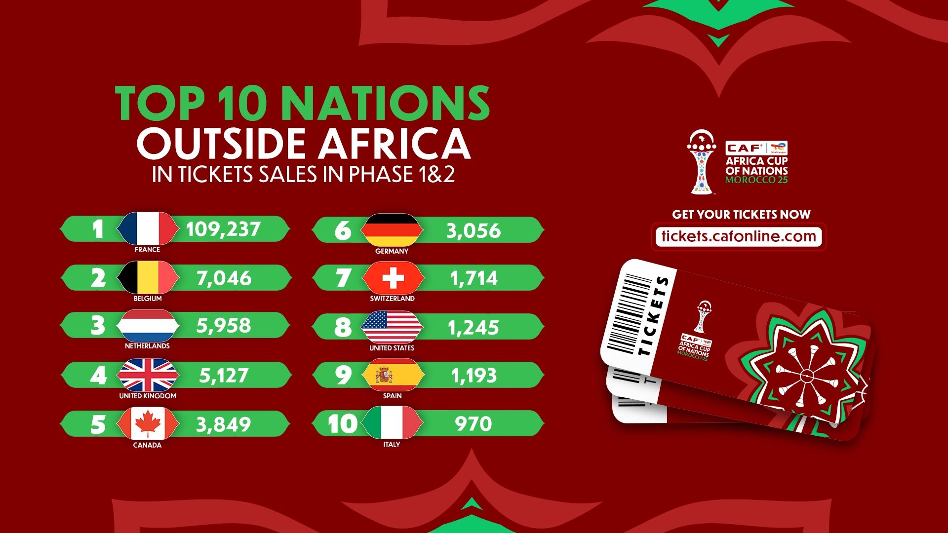 عملية بيع تذاكر كأس أمم إفريقيا 2025