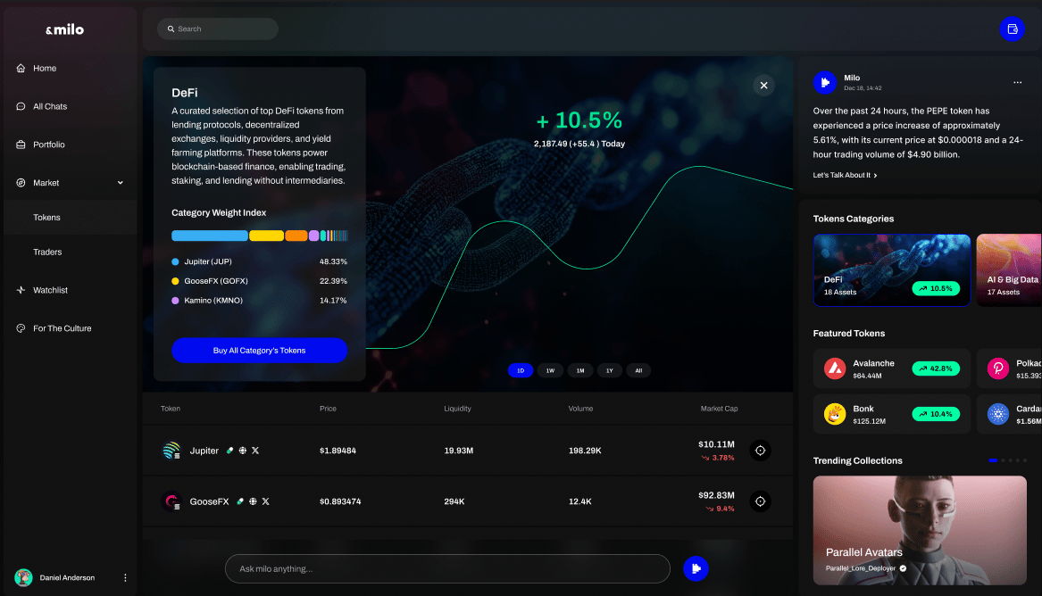 milo AI trading agent showing community strategy performance