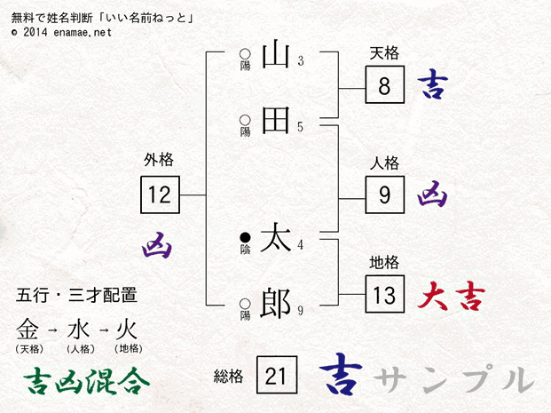 姓名判断の基本とその重要性 - Genspark