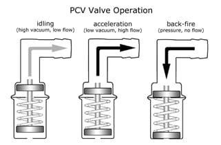 PCV 밸브 실제 부품