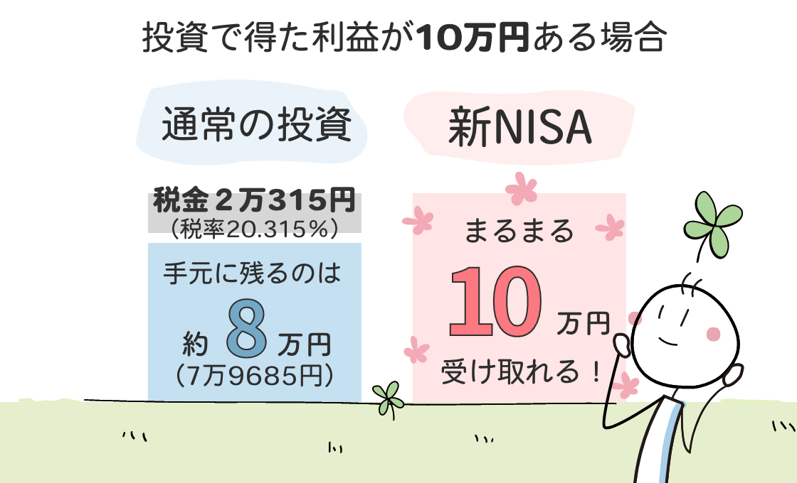 新NISA制度の説明図