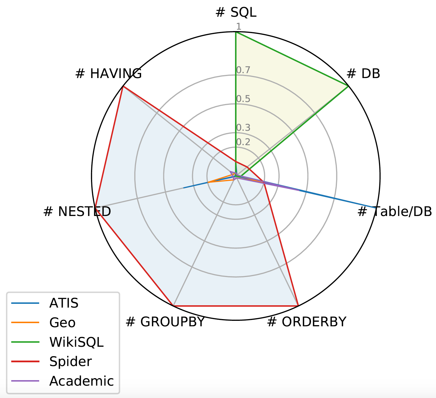 Spider dataset page