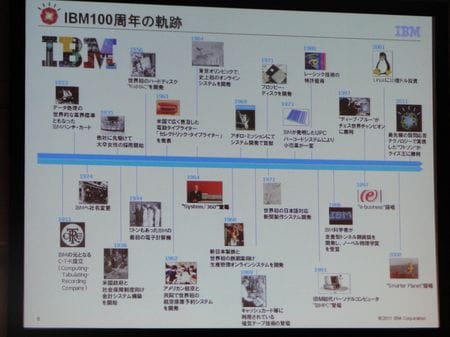 IBMの歴史 - Genspark