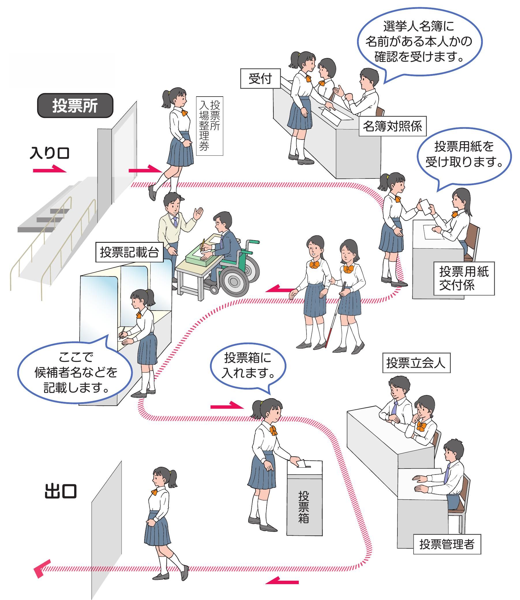 日本の投票所イメージ図