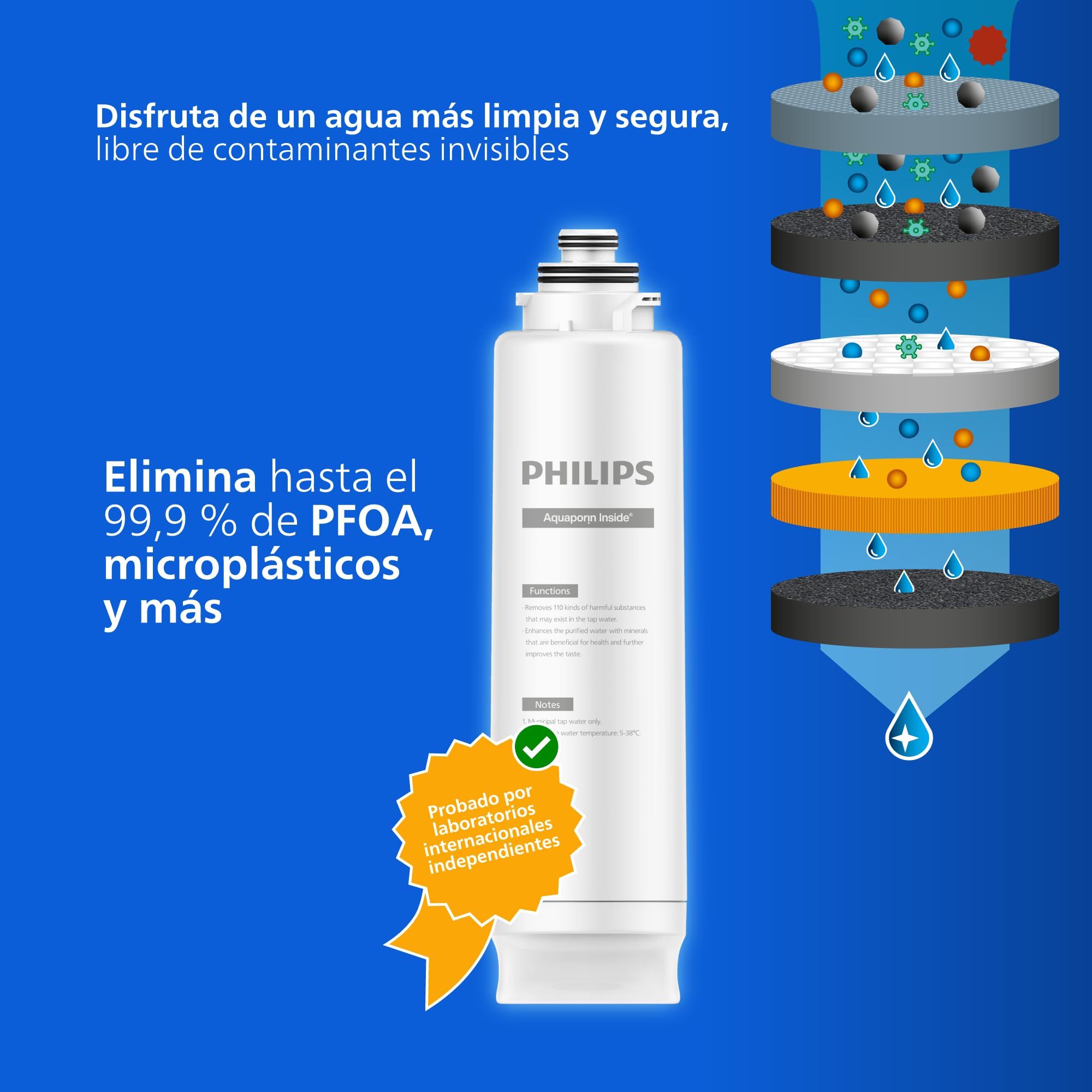 Philips ADD541 Aquaporin RO 濾芯