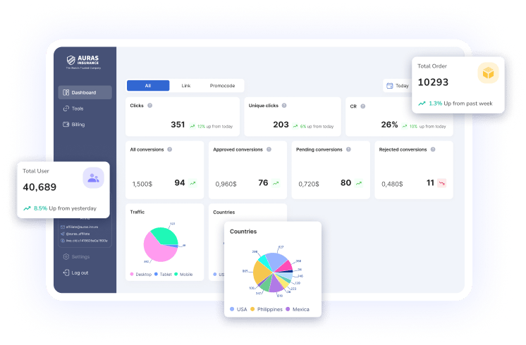 AURAS Travel Insurance official product [monthyear]