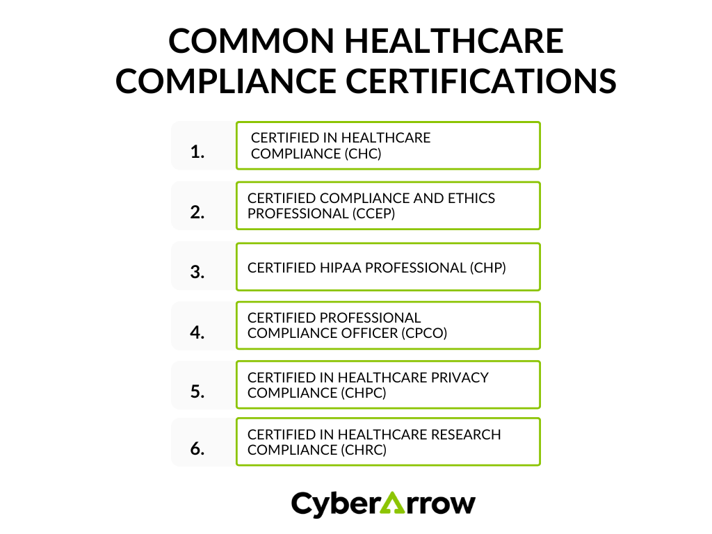 Healthcare compliance certification medical licensing service Delhi
