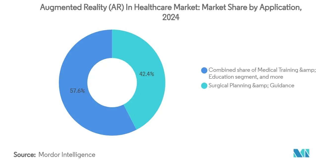 Healthcare professionals using AR