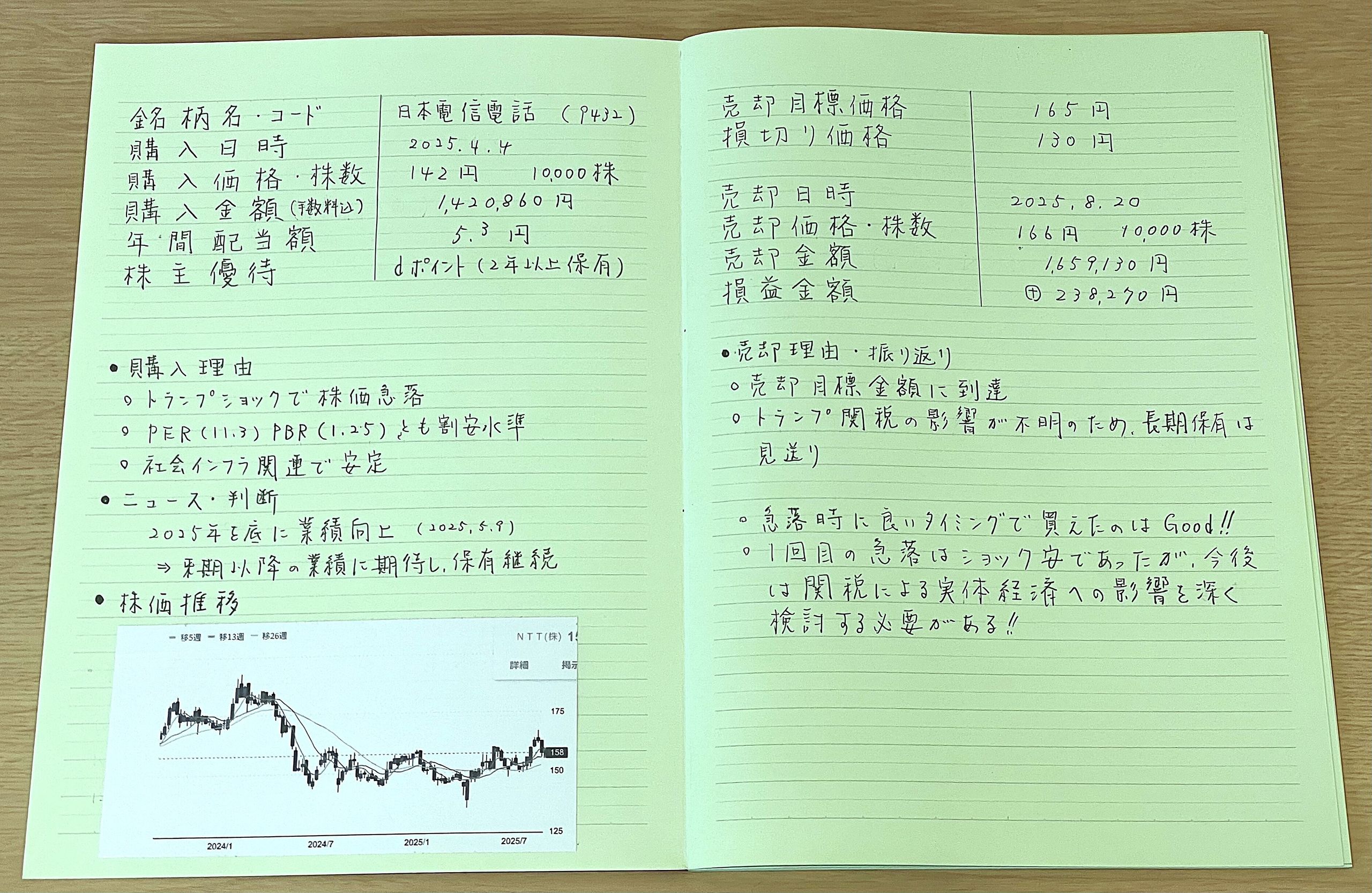 投資計画ノートと計算機