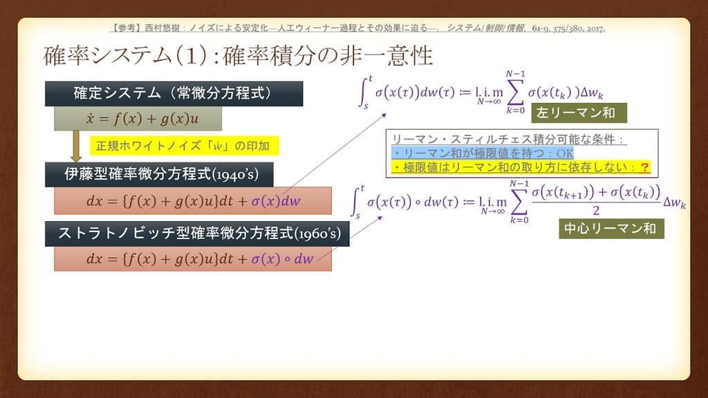 ファイナンスの確率積分: 伊藤の公式 ファイナンスの確率積分: 伊藤の公式 | 津野 義道 |本 | 通販