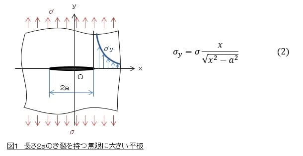 数値破壊力学 SENB試験の概要と特徴 - Genspark