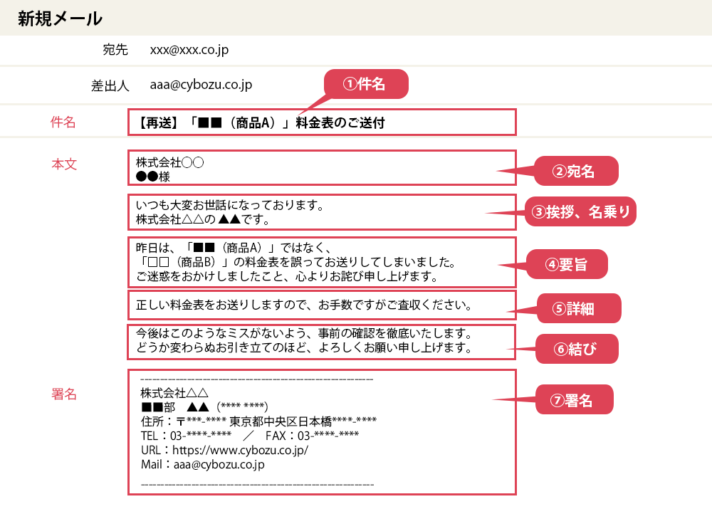 メールアドレス漏洩に関する謝罪メールの書き方 - Genspark
