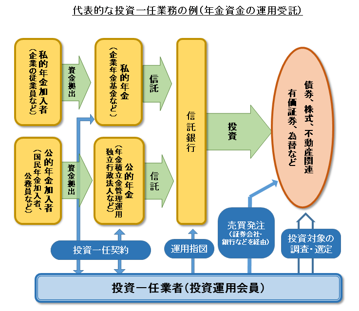 集団投資スキームのための金融商品取引法Q&A100 | TMI総合法律