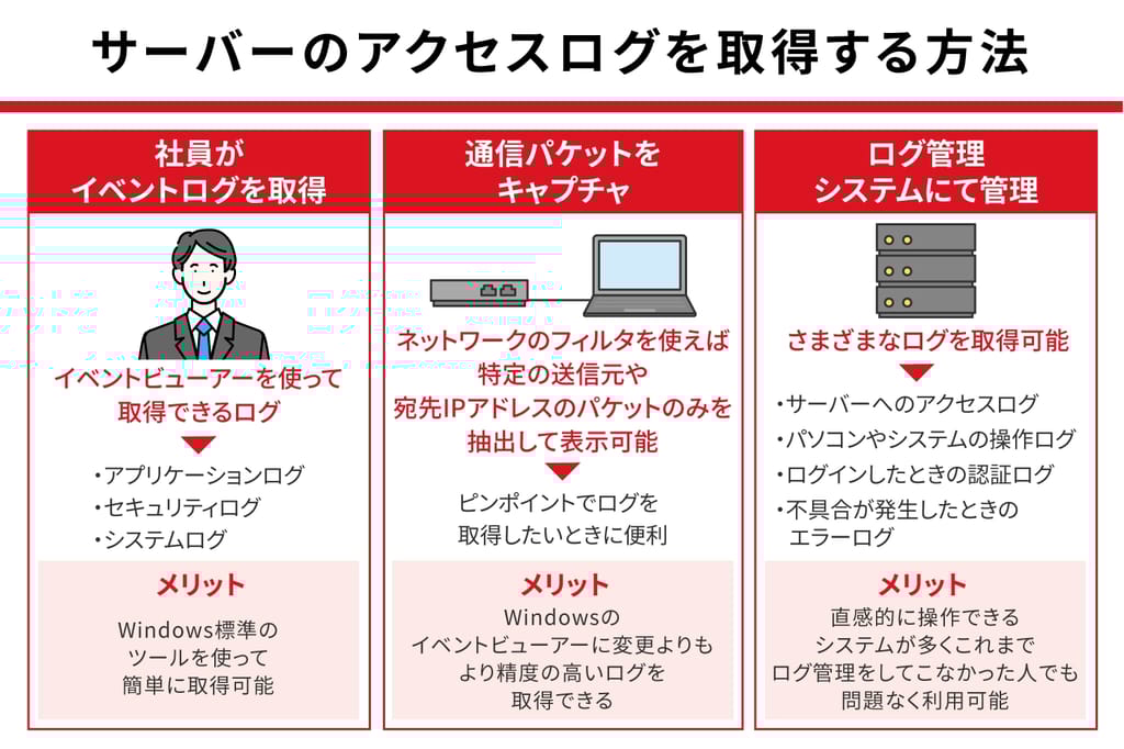 Windowsファイルサーバのアクセス管理に役立つツールとログ