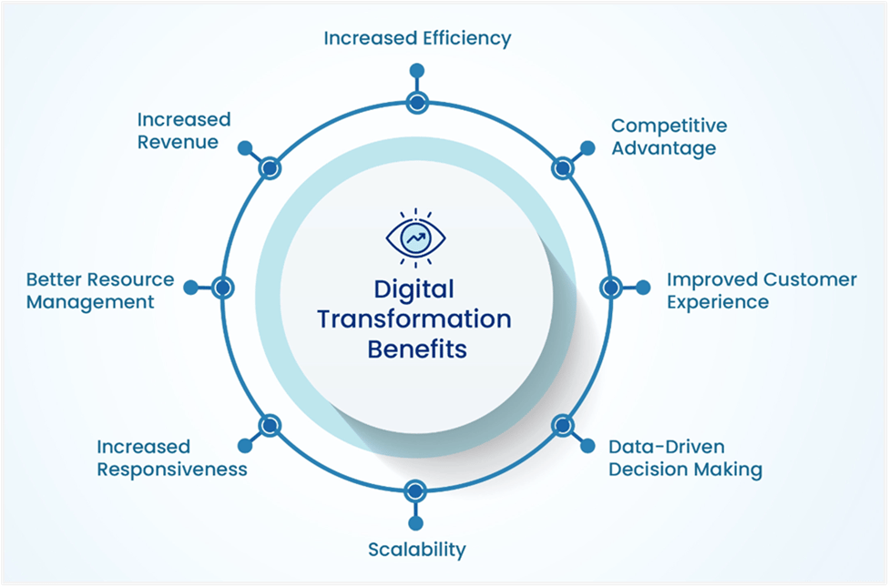 Data analytics and AI transforming American business intelligence and decision making