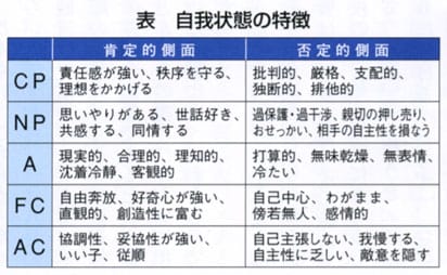 自己実現への道: 交流分析(TA)の理論と応用 | ミュリエル