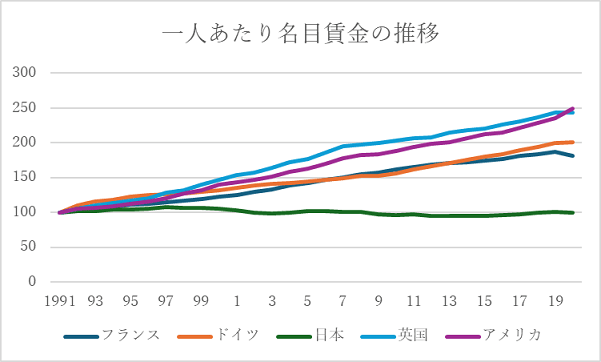 実質賃金と生活への影響