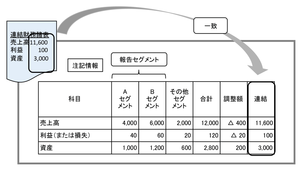 日本の会計基準 II III 日本の会計基準の変遷 - Genspark