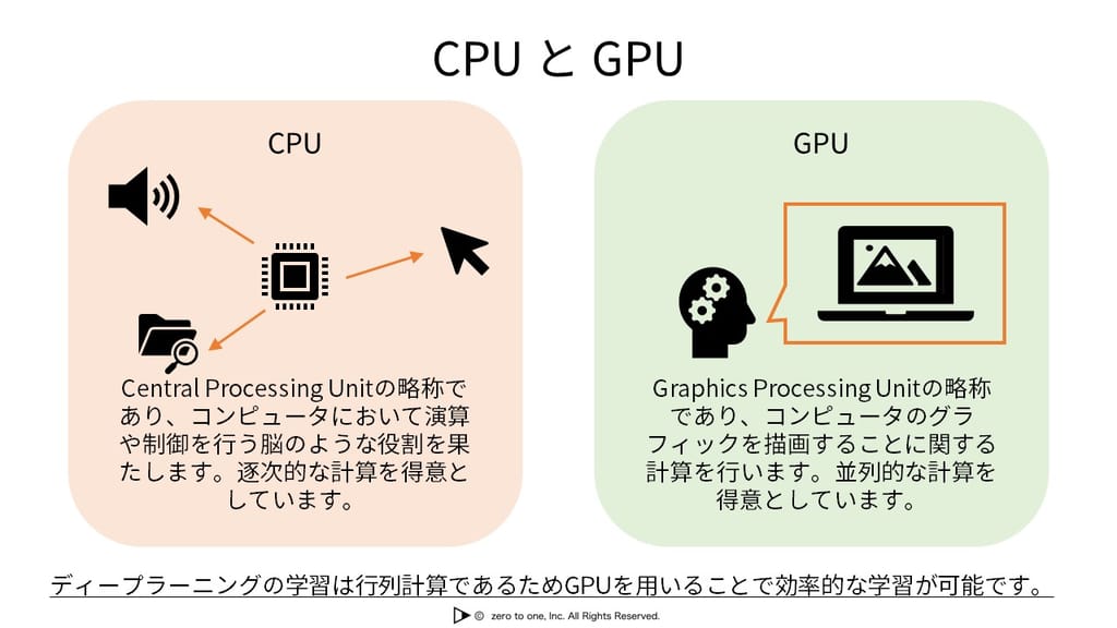 CPUとGPUの違いについて - Genspark