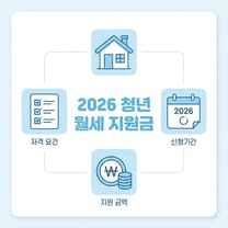 2026년 청년 월세 지원금 신청 가이드