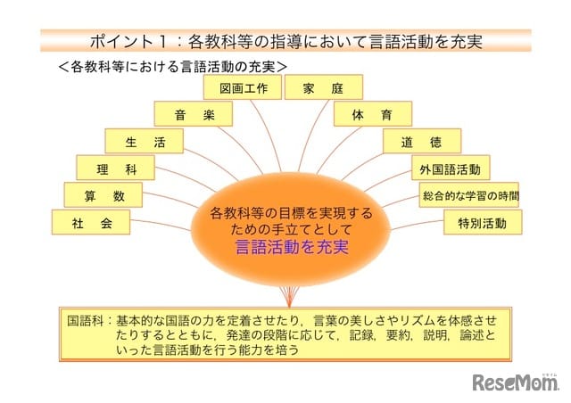 小学校2年生の国語学習指導案と事例集 - Genspark
