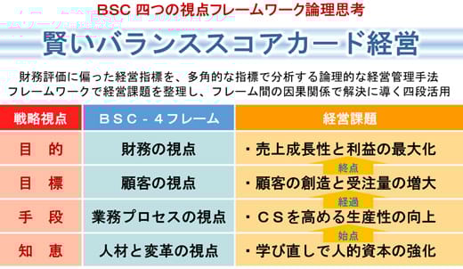 バランス・スコアカード 新訳版: 戦略経営への変革 | ロバート S