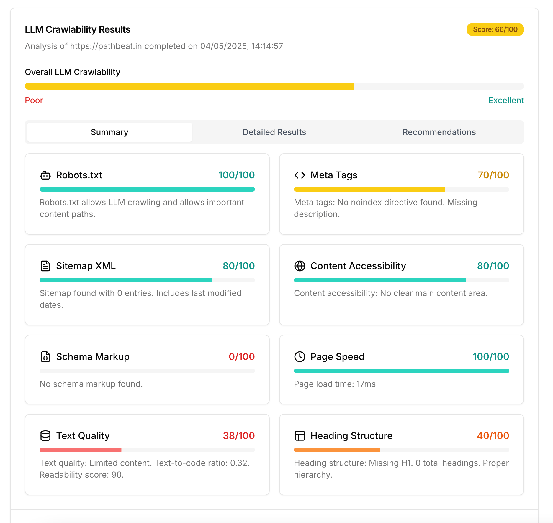 Indexly LLM Crawlability Results showing score of 66/100