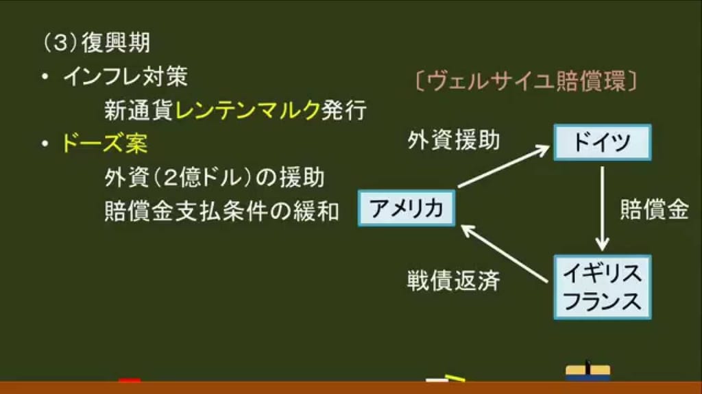 ドイツの第一次世界大戦賠償金完済の歴史 - Genspark