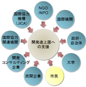 日本の国際協力の主な特徴 - Genspark
