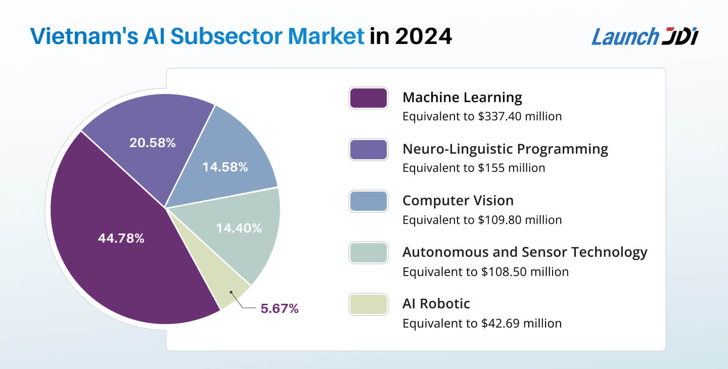 Vietnam AI economy opportunities and business growth potential with technology innovation