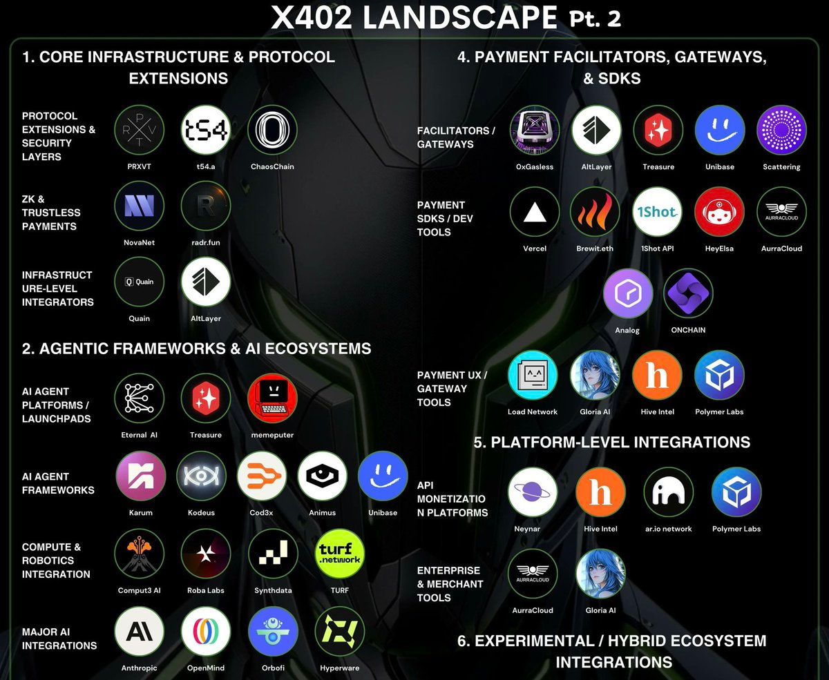 Cod3x Trading Dashboard