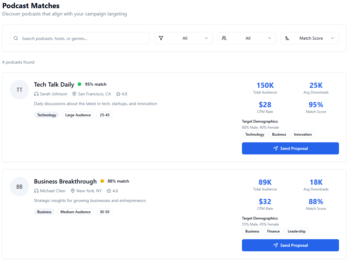AI-powered sponsorship management dashboard showing brand matching and email automation features
