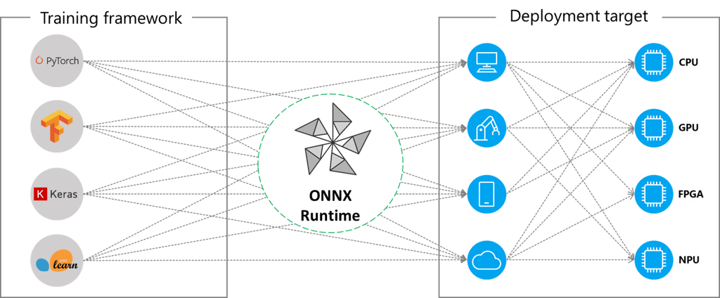 Onnx Runtime Gpuサポート - Genspark