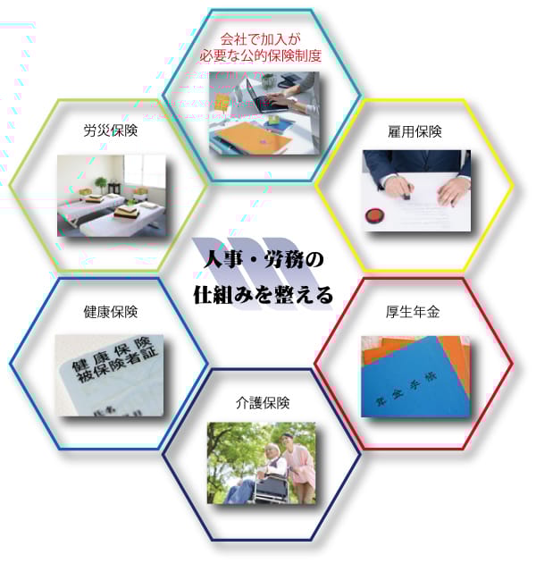 みらいグループ