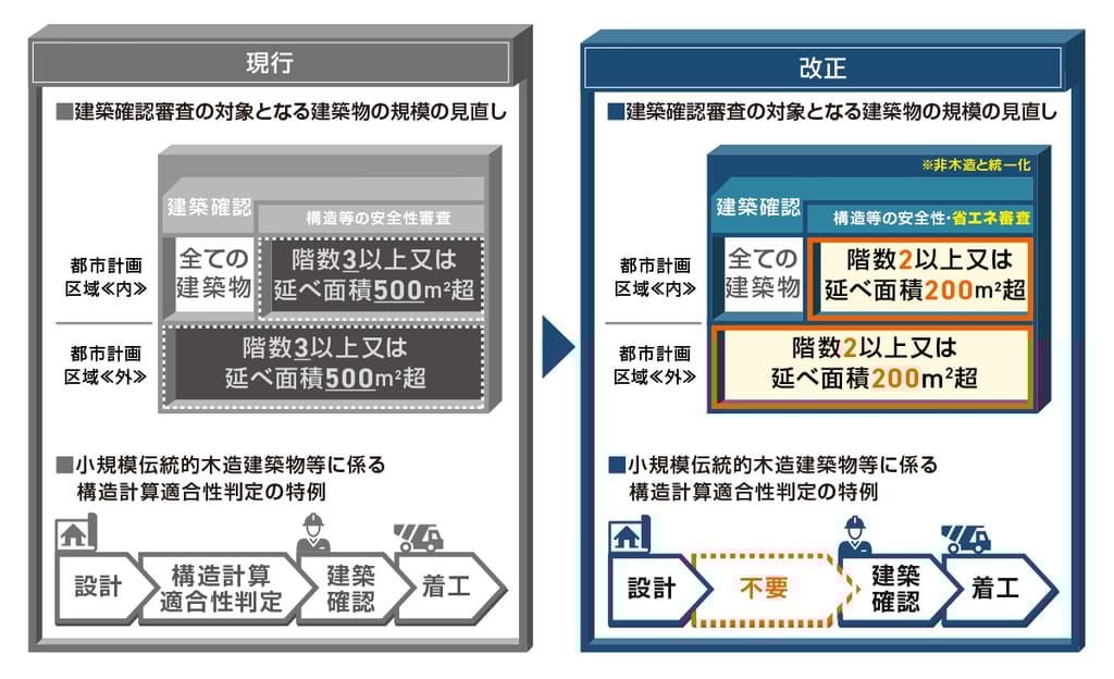 Amazon.co.jp: 平成18年改正 建築基準法集団規定の解説Q&A―大