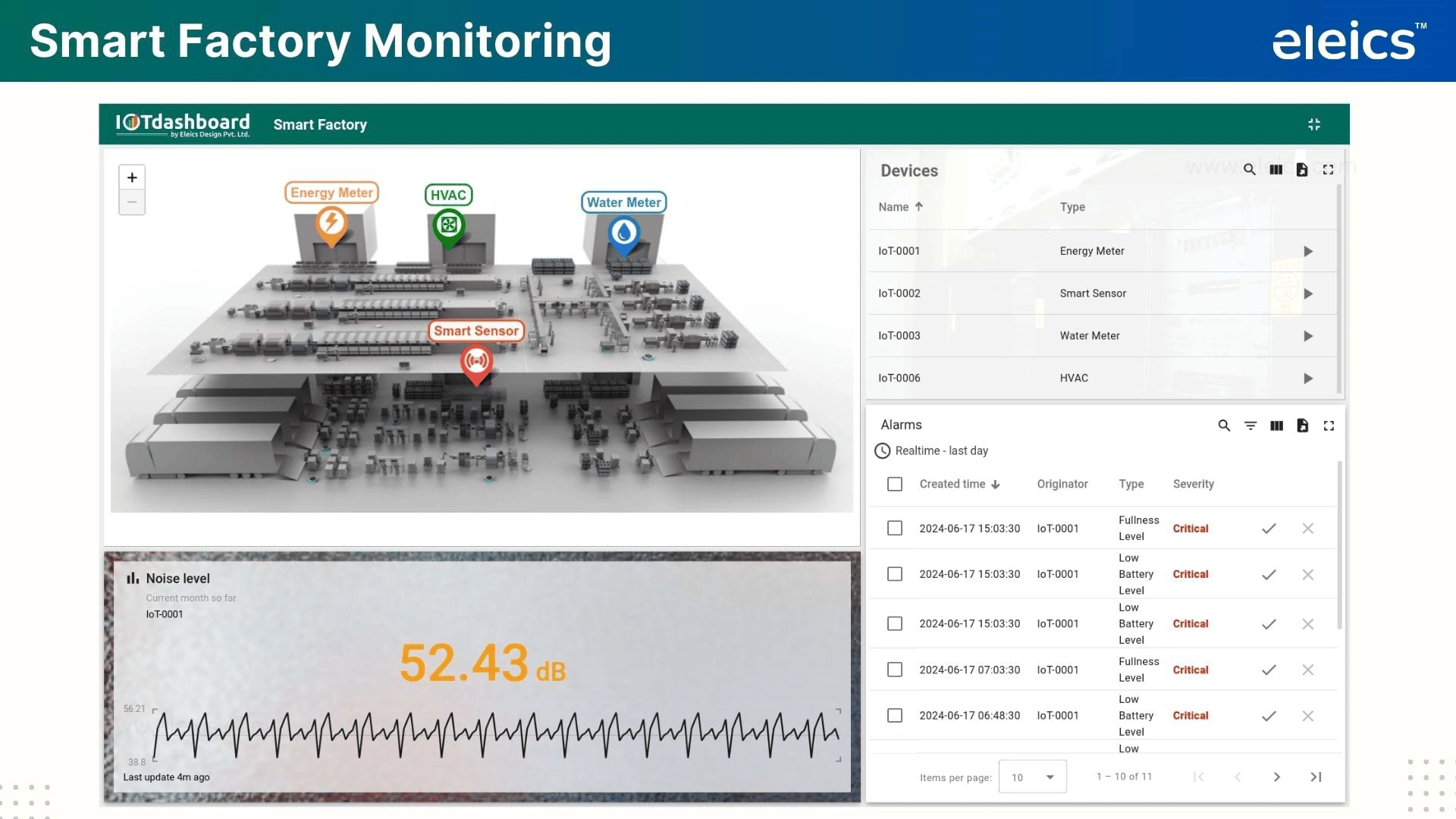 Smart Factory IoT Dashboard