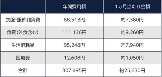 育児休業中の家計管理とやりくり