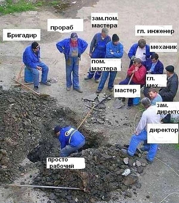 Контроль работ