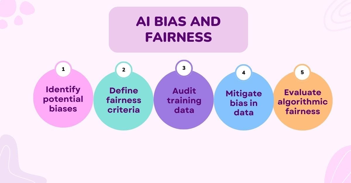 AI bias and fairness illustrated with diverse representation in technology