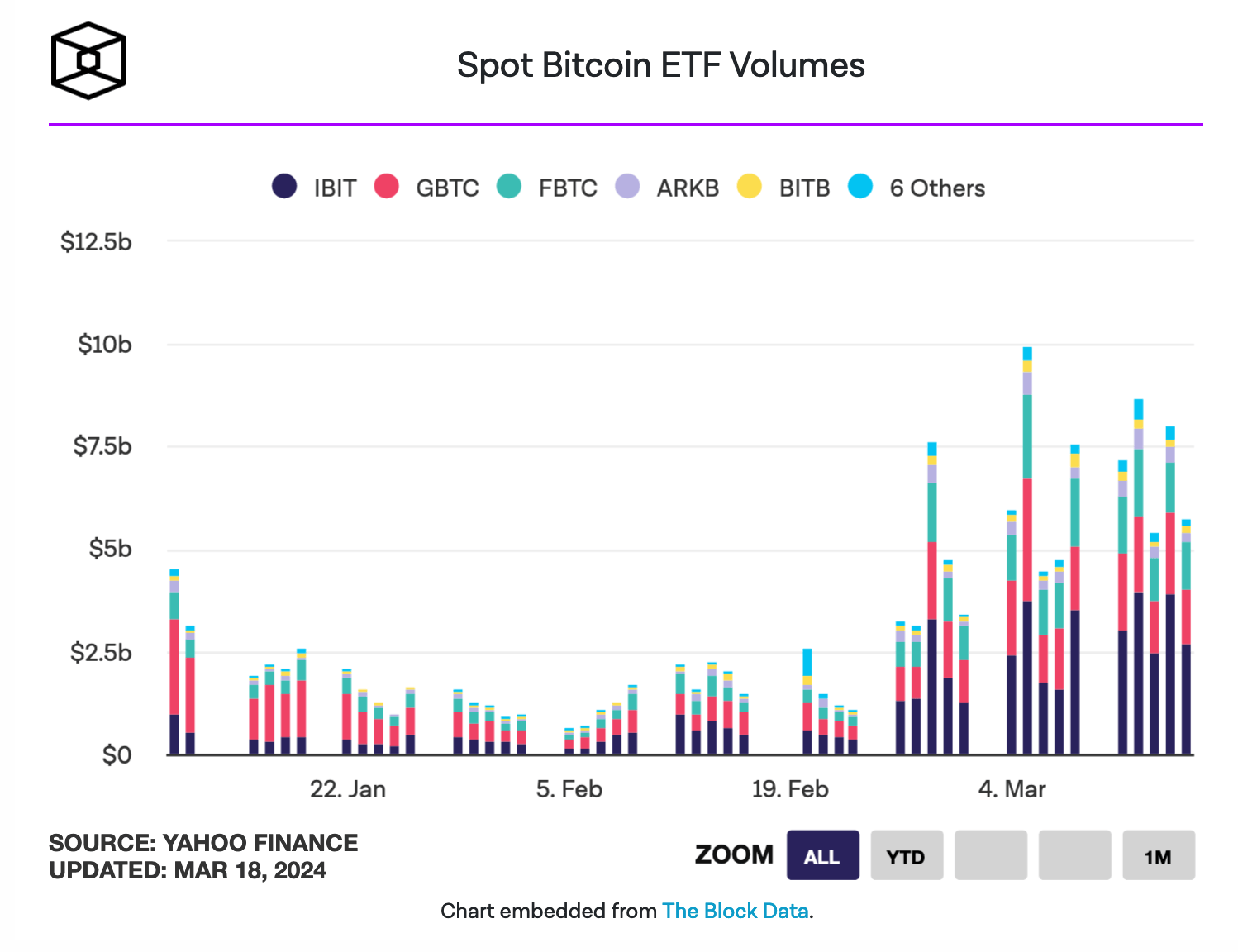 Cryptocurrency ETF trading analysis