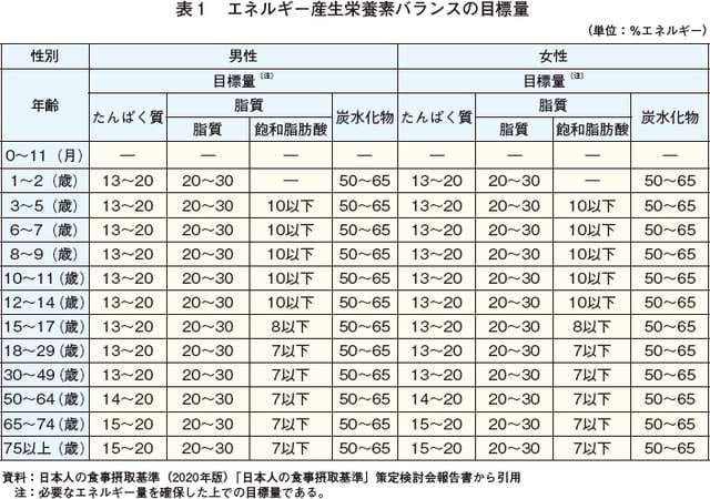 日本における間食の栄養摂取量ガイド - Genspark