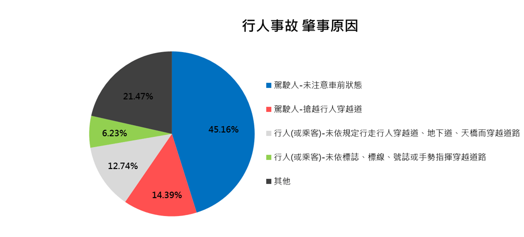 Amazon.com: 交通事故誘因の徹底分析―知られざる原因と