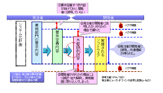 Ipa Ui設計 ガイドライン - Genspark