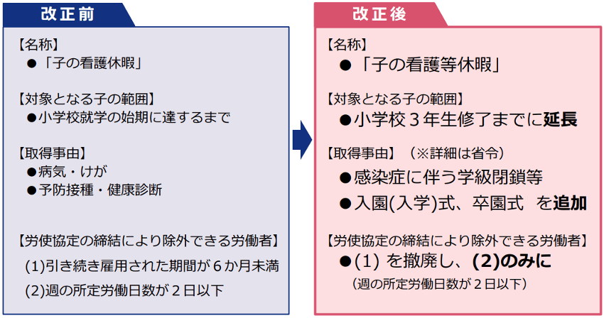 「休暇」労働法の研究―雇用変動のなかの休暇・休業・休職 2025年改正育児介護休業法の概要 - Genspark