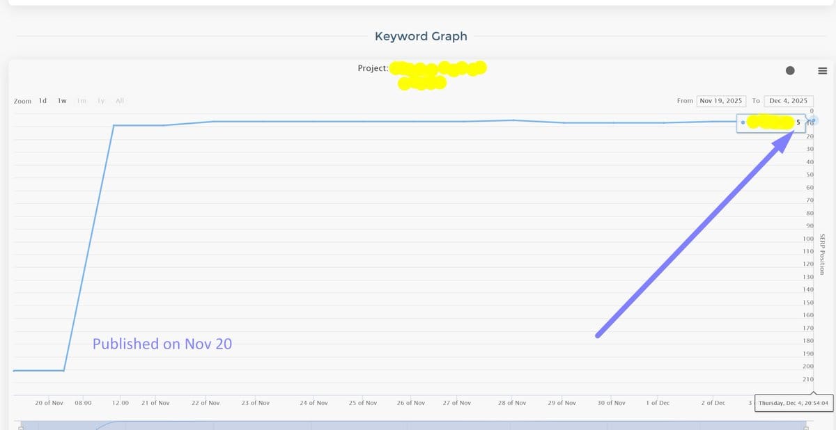 PassiveSphere Digital PR Results