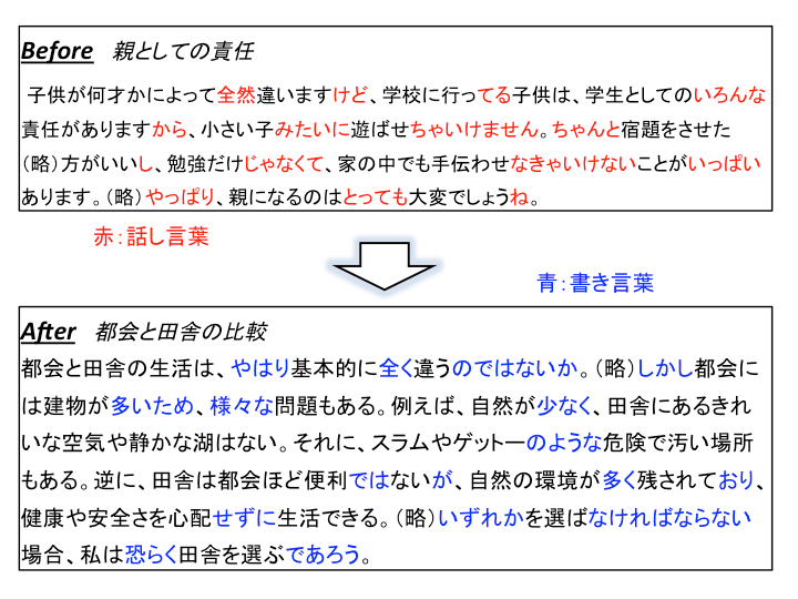 口語表現一覧とその特徴 - Genspark