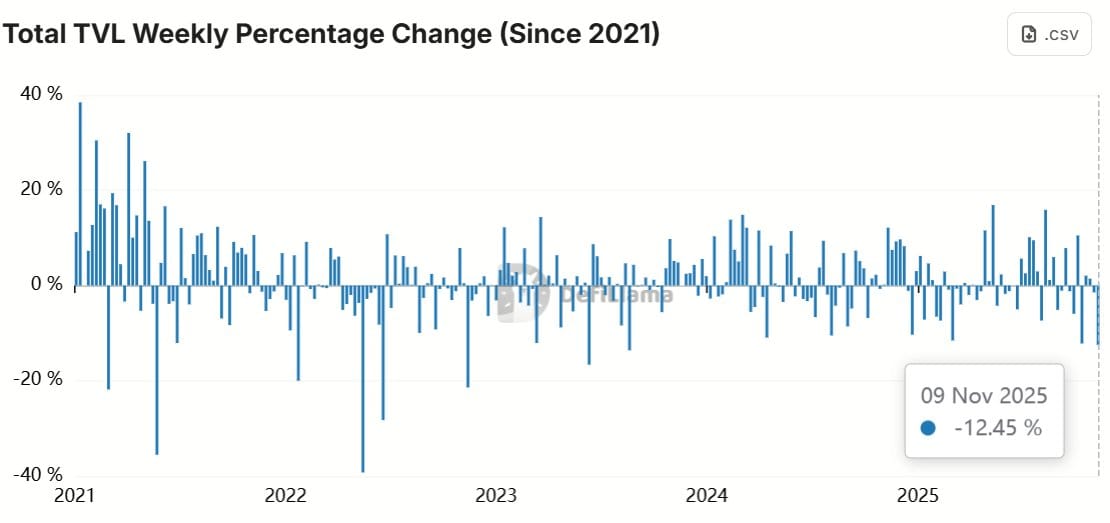 Cryptocurrency market forecast