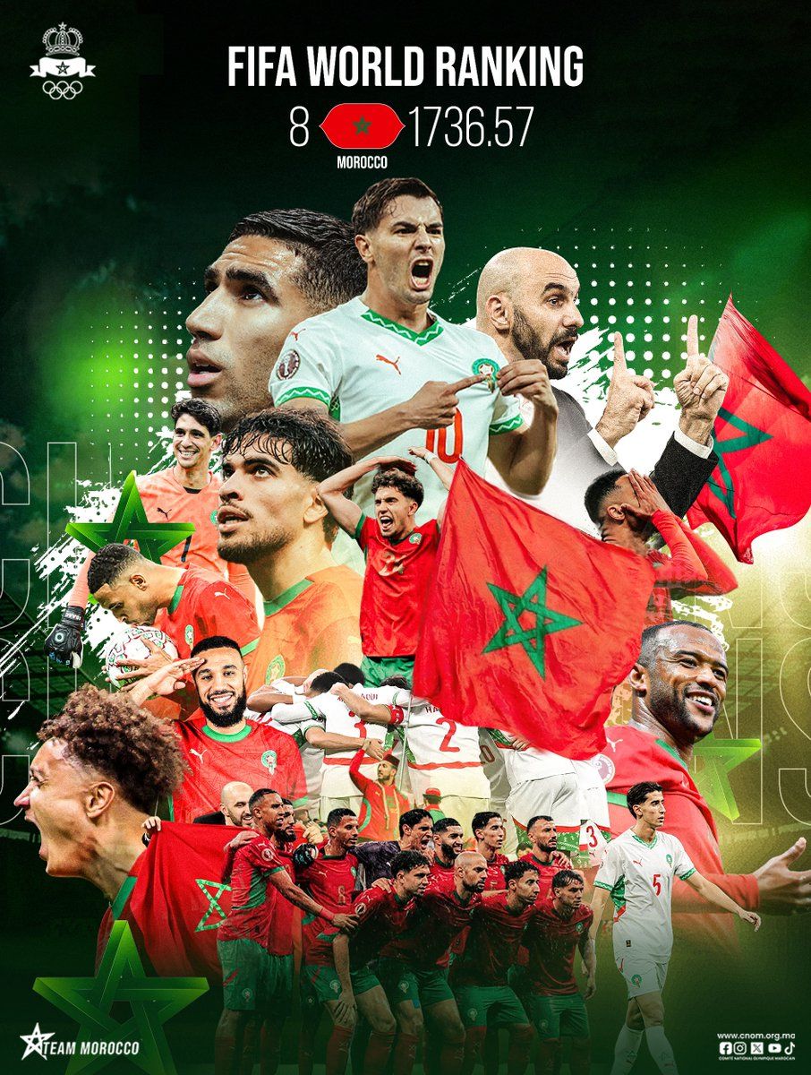 Morocco national team FIFA ranking celebration 8th place worldwide