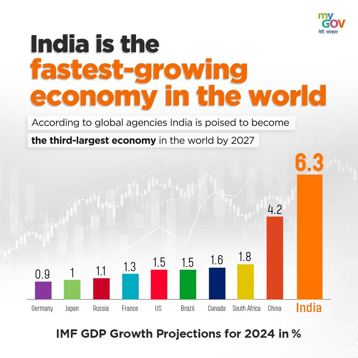 India economic rise and GDP growth trajectory visualization