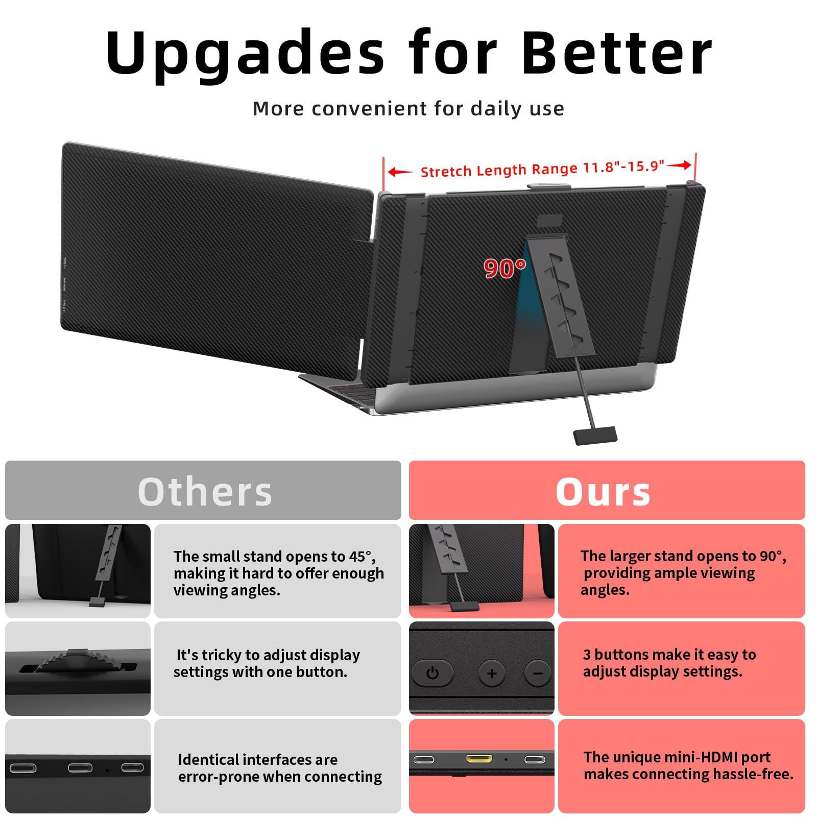 Close up of KOJOM screen extender design